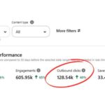 Pinterest Analytics showing impressions and outbound clicks.