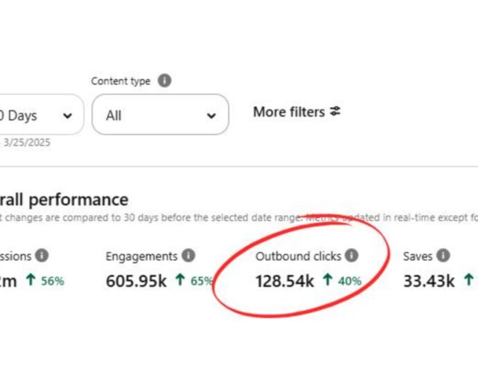 Pinterest Analytics showing impressions and outbound clicks.